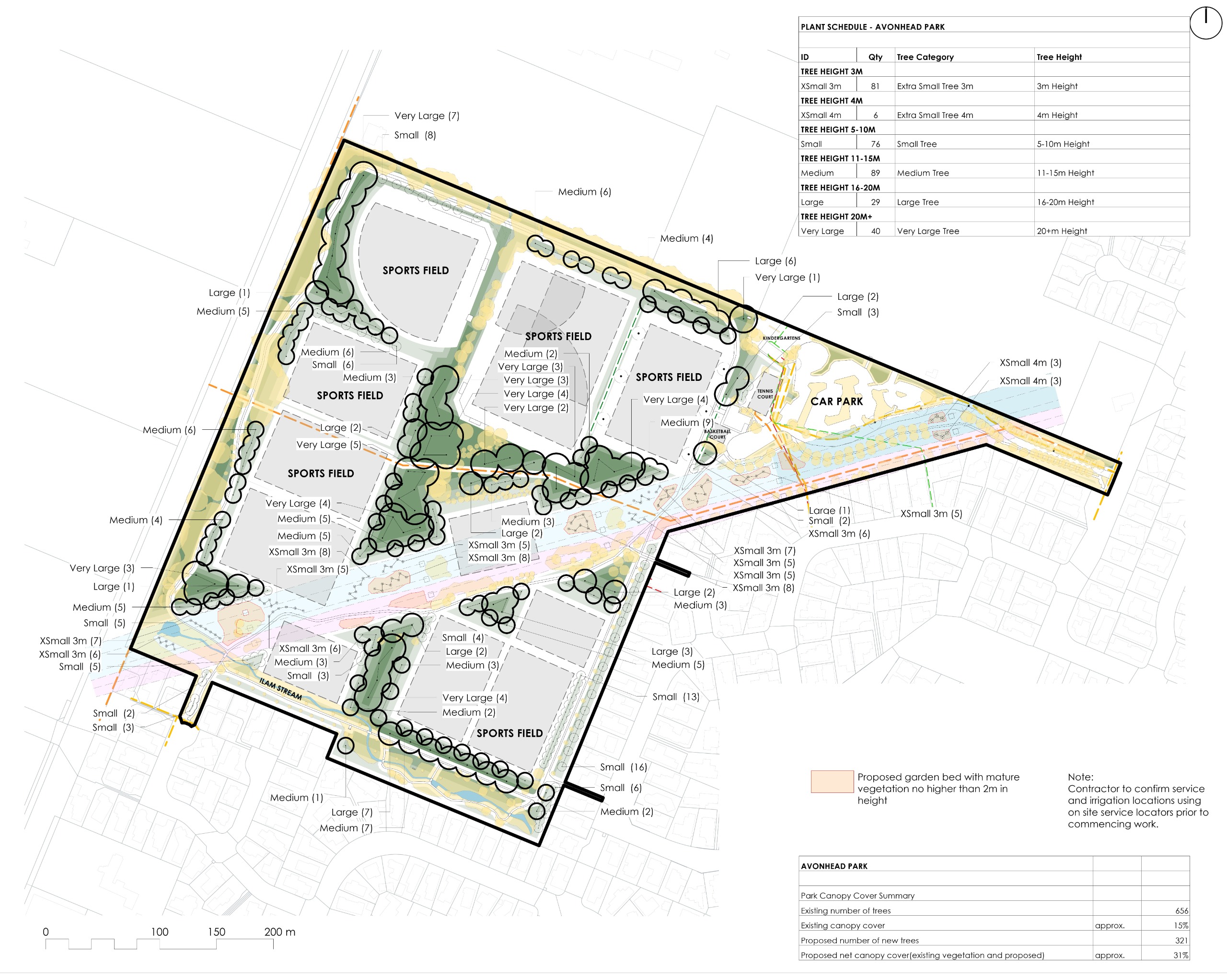 Previous plan