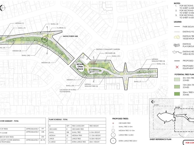 A plan of the MacFarlane Park North tree planting plan